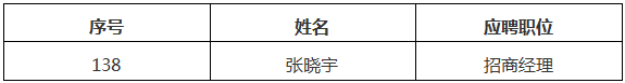 放弃录用人员名单.png 放弃录用人员名单.png